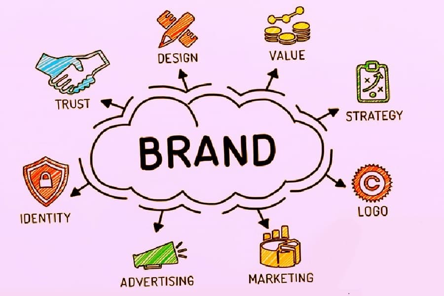 Create brands & products for consistent results